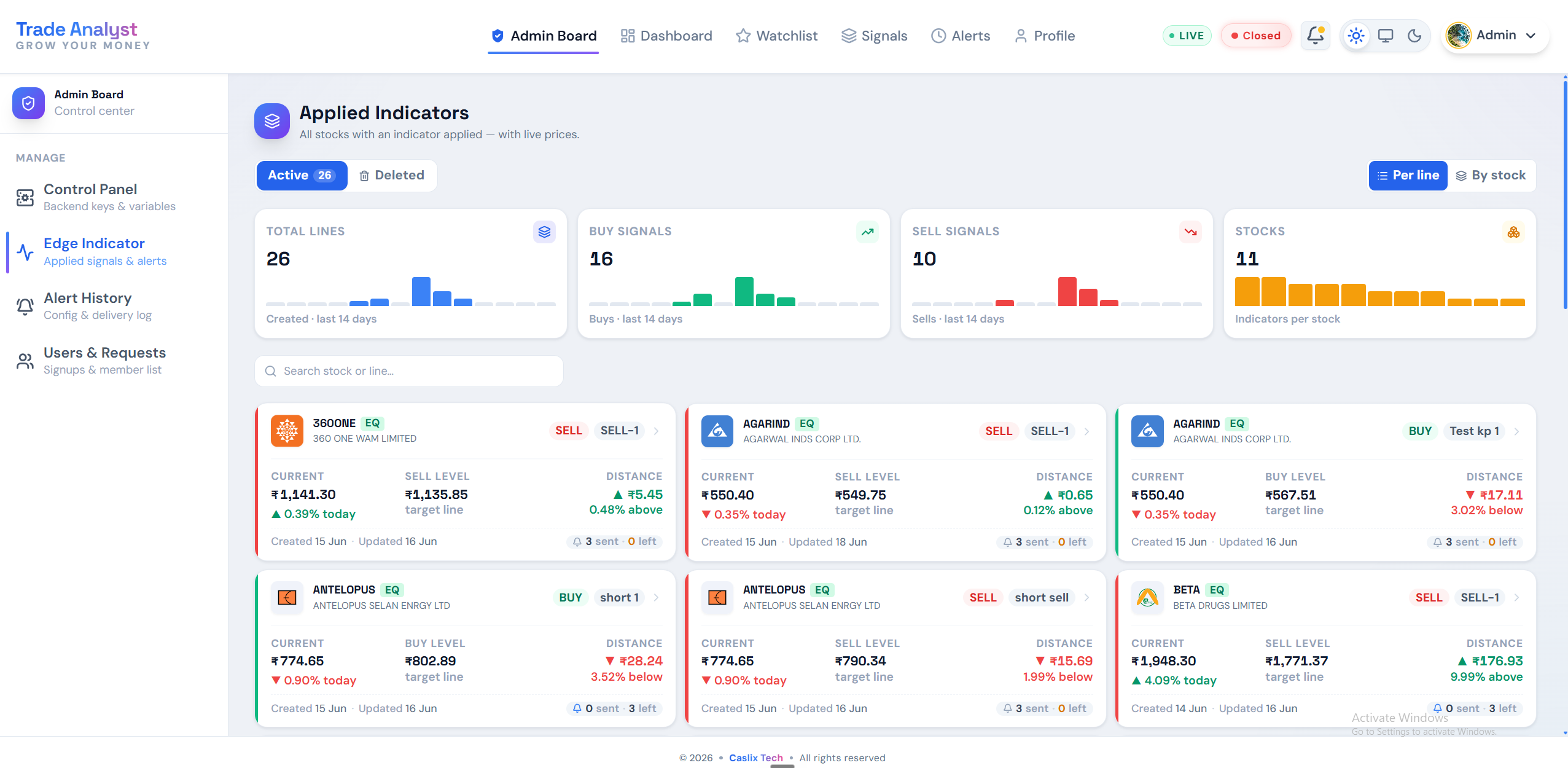 Trade Analyst — Admin board & edge indicators
